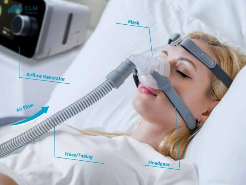 cpap machine how it works to keep airway open during sleep apnea treatment